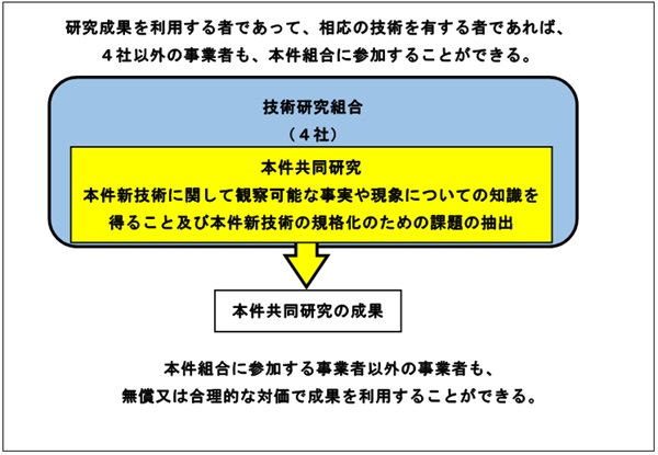 相談事例１の概要図