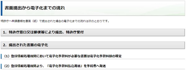 書面提出から電子化までの流れ　トップ画像