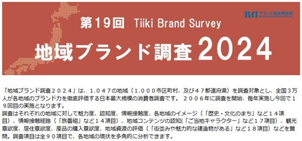 地域ブランド調査2024　トップ画像