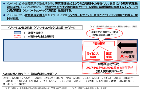 イノベーション拠点税制　概要